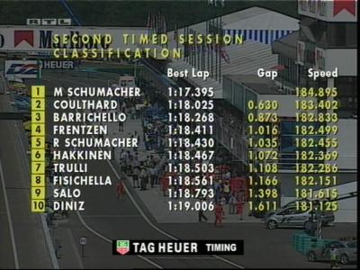 GP Ungarn 2000, freis Training Sa12